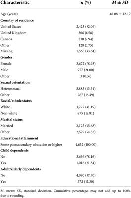 Are depression and suffering distinct? An empirical analysis